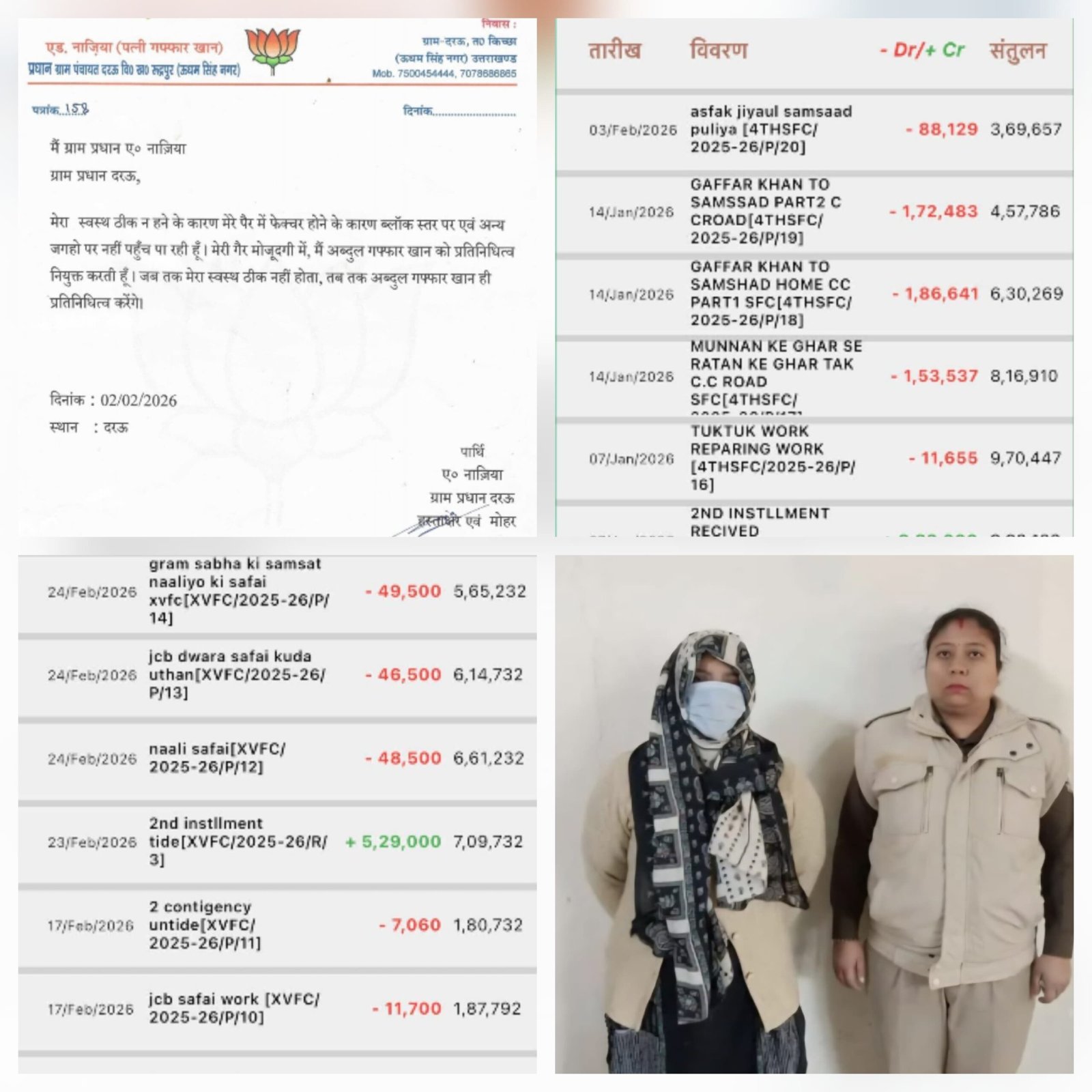 भ्रष्टाचार का आरोप:- जेल में बंद महिला प्रधान,फिर भी सरकारी खाते से निकले 10.39 लाख रुपये।