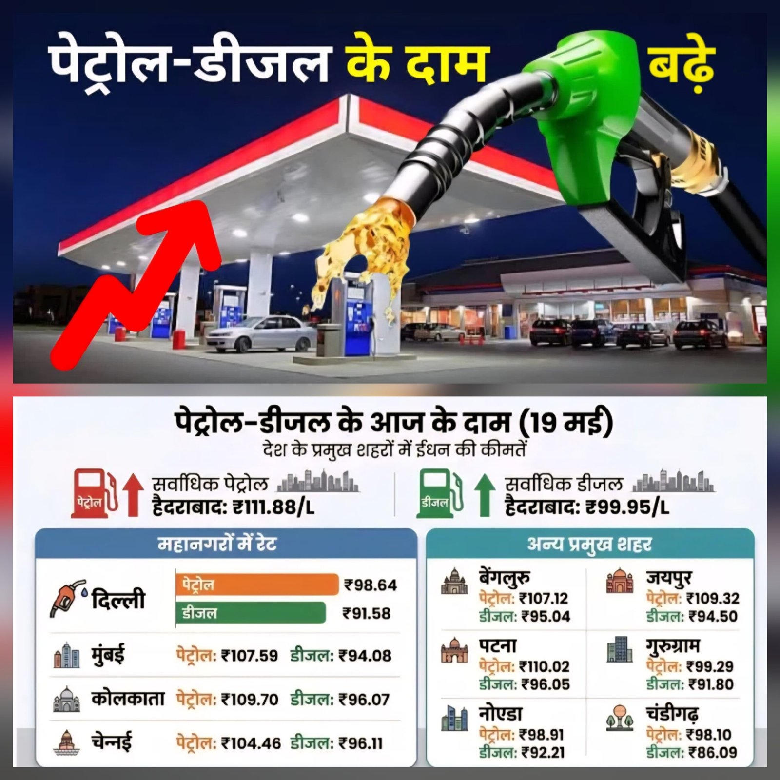 महंगाई की डबल मार, फिर बढ़े पेट्रोल-डीजल के दाम।
