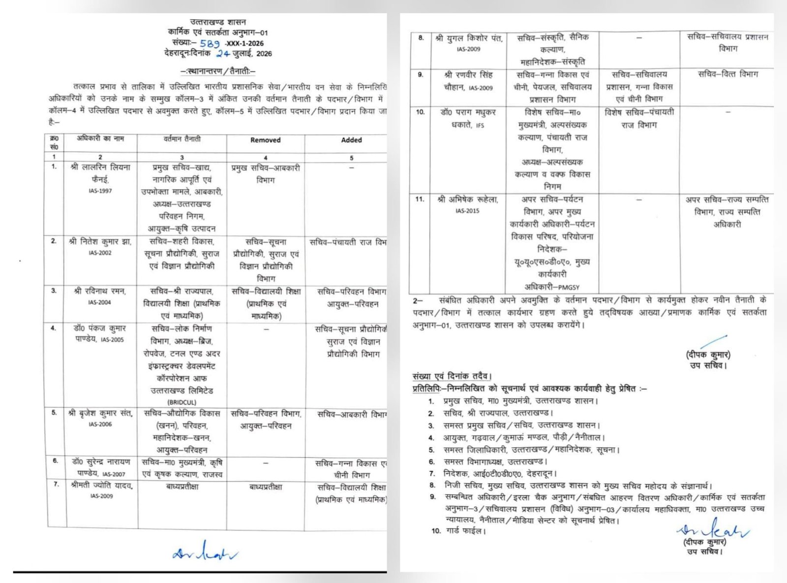 उत्तराखंड शासन स्तर पर बड़ा प्रशासनिक फेरबदल; कई वरिष्ठ IAS अधिकारियों के दायित्व बदले गए।